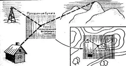 Рис 28 Ориентирование способом Болотова Способ Болотова Применяют при - фото 34