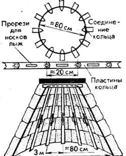 Рис 42 Укрытие с каркасом из лыж соединенных металлическим кольцом Снежные - фото 49