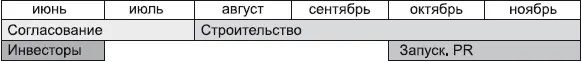 Так вы можете видеть все составляющие проекта и их временные рамки В примере - фото 2
