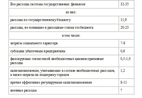 Таблица 3 Центральный бюджет КНР в сопоставимом с российским федеральным - фото 3