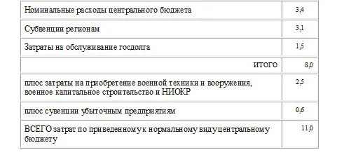 Из доходов центрального бюджета соответственно исключены поступления за счет - фото 4