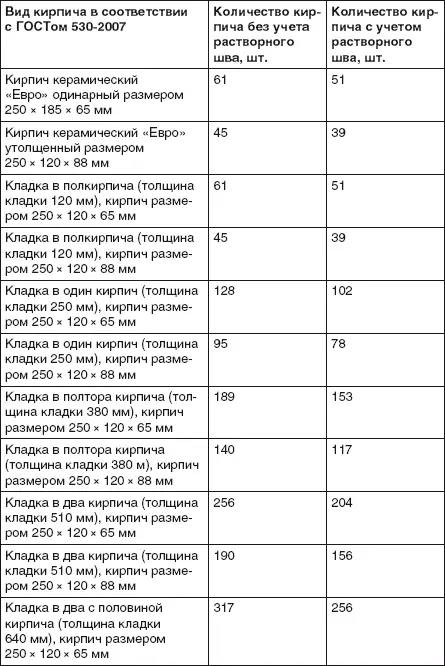 Раствор не обладающий достаточной пластичностью будет ложиться неравномерно - фото 63