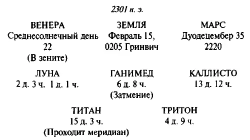 Ночь день лето зима Рич мог с лету перечислить час и время года на любых - фото 3