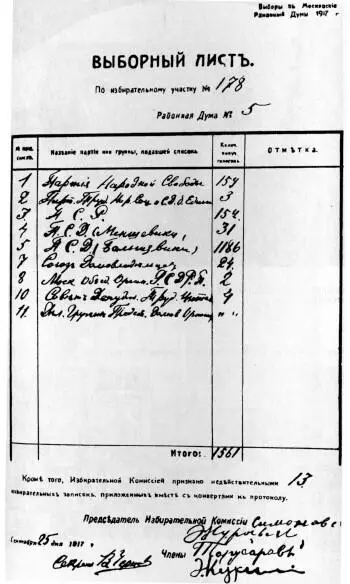 Лист подсчета голосов по выборам гласных Пятницкой районной думы Москва 1917 - фото 9