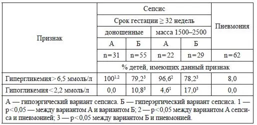 Мы приведем только клиническую классификацию предложенную Корнблат М и Швартц - фото 13
