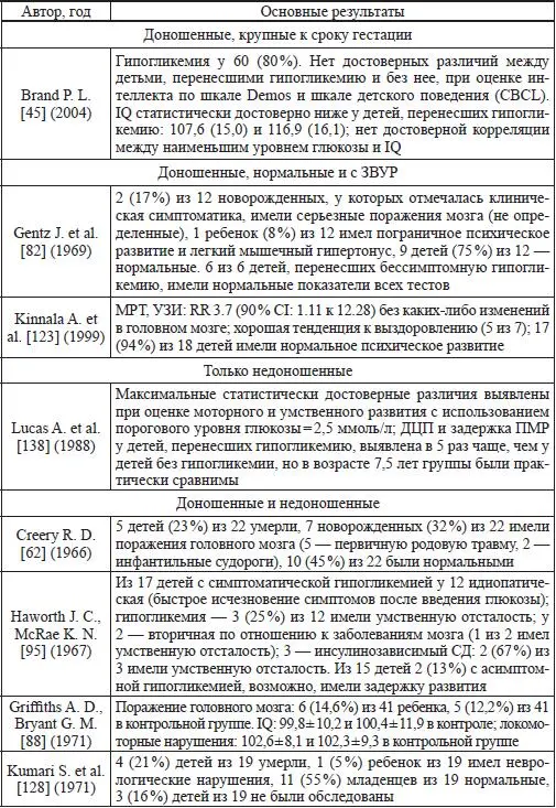 У 65 детей сохранялись выраженные нарушения в возрасте 18 месяцев Авторы - фото 20