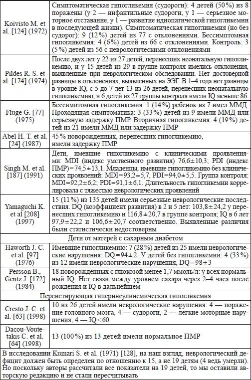 У 65 детей сохранялись выраженные нарушения в возрасте 18 месяцев Авторы - фото 21