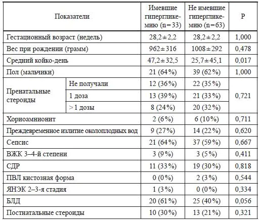 Авторы провели многомерный регрессионный анализ подтвердивший значительное - фото 33