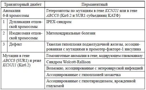Клиническая картина Для неонатального диабета характерна стойкая - фото 35