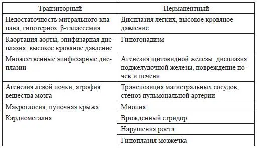 Отцовская передача данного локуса приводила к развитию гипергликемии и - фото 37