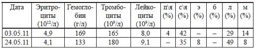 Общий анализ мочи копрограмма без особенностей от 120511 Кровь на ВУИ IgG - фото 50