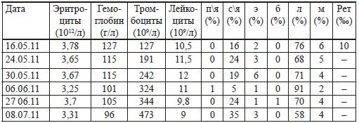 Общий анализ мочи от 14 и 20052011 низкая удельная плотность 10011002 без - фото 52