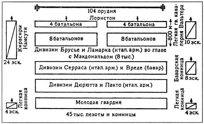 Построение колонны Макдональда 6 июля Атака Даву поддержанная справа - фото 54