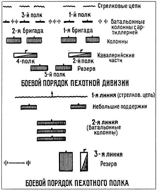 Боевые порядки Наполеона в 1812 году Император тщательно изучил театр - фото 59