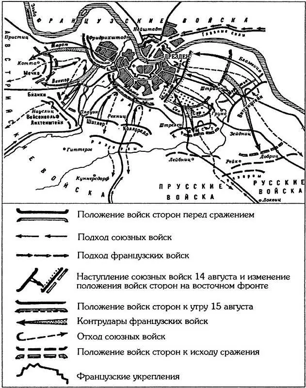 Дрезденское сражение 2627 августа 1813 года Шварценберг наступал на город - фото 77