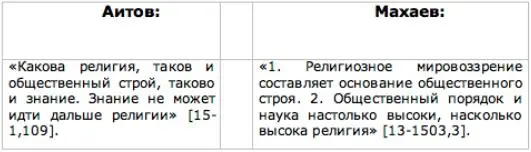 Оба этих высказывания повторяют в разной форме второй из выбранных Маликовым - фото 1