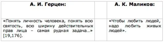 Весь пафос герценовской статьи Новые вариации именно в том что отрицая - фото 2