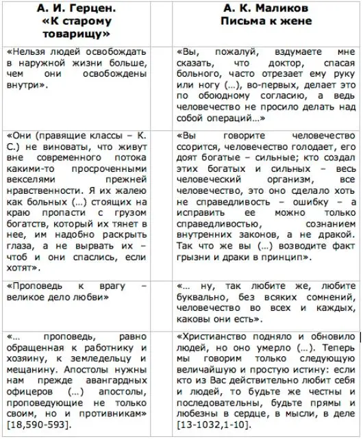 Мы далеки от утверждения что народничество и богочеловечество тождественны в - фото 3