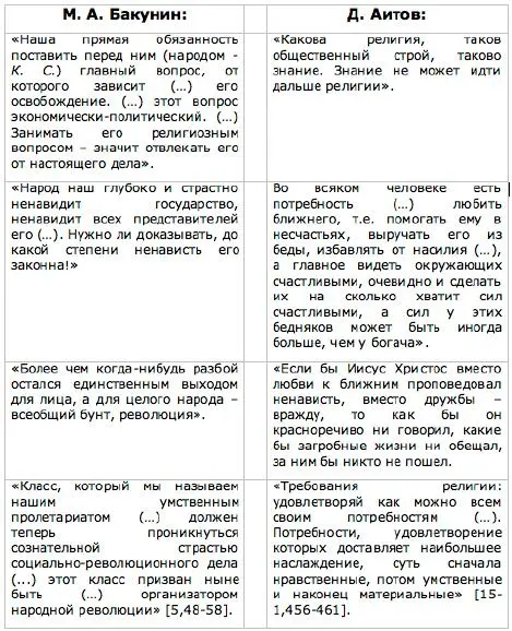 Выдвигая собственную противоположную бакунинской программу действий Маликов - фото 4
