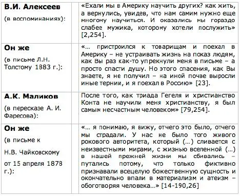 При всем различии подходов и оценок ясно просматриваются две цели с которыми - фото 6