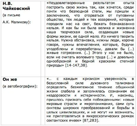 При всем различии подходов и оценок ясно просматриваются две цели с которыми - фото 7