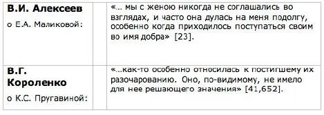 Если добавить к этому приведенное выше свидетельство АК Маликова о том что - фото 8