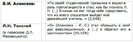 Между тем взгляды самого Толстого были достаточно близки к взглядам - фото 9