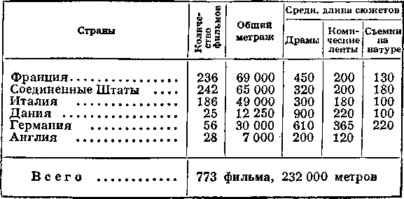 Эта таблица составленная по данным взятым из работы Эмилии Альтенло К - фото 5