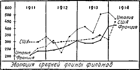 Из этой схемы видно что накануне 1914 года из трех стран с наиболее развитой - фото 7