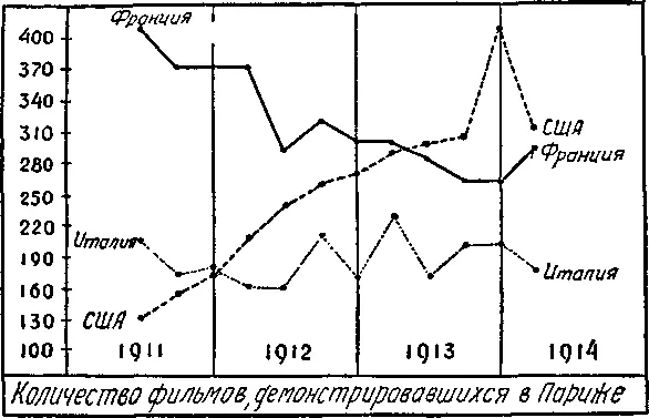 Схема 3 После 1911 года страна которая хочет господствовать на мировом рынке - фото 10