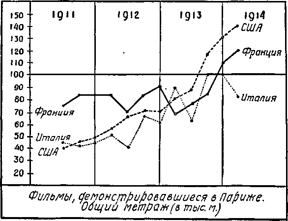 После 1911 года страна которая хочет господствовать на мировом рынке должна - фото 11