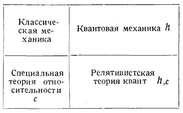 Кто изобрел современную физику От маятника Галилея до квантовой гравитации - фото 34