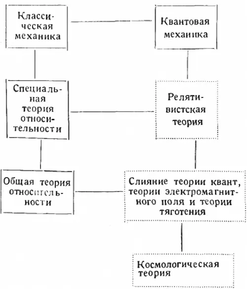 N теория HM Ньютонова механика G теория ГН Гравитация Ньютона c - фото 35