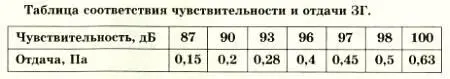 Что же делать если мощных головок нет зато можно найти устаревшие динамики - фото 49