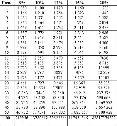 Итог процентная ставка важна Так важна что Вы должны прочитать главы 10 и - фото 21