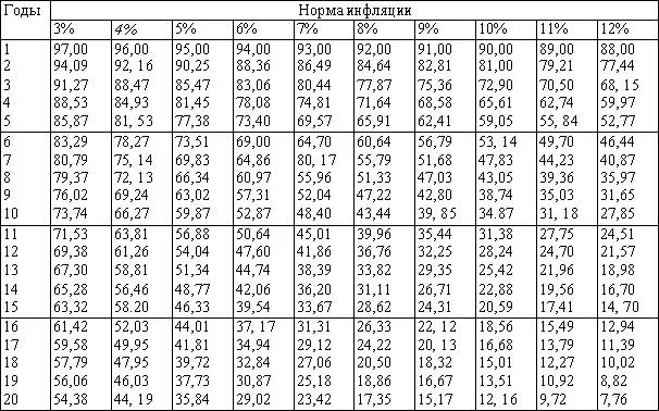 Как инфляция уничтожает деньги так она помогает акциям Акции являются долей - фото 22