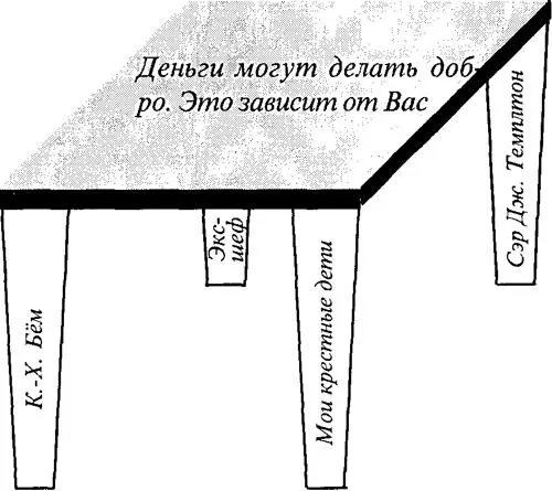 Выберете себе пример для подражания и трансформируйте старый догмат веры - фото 18