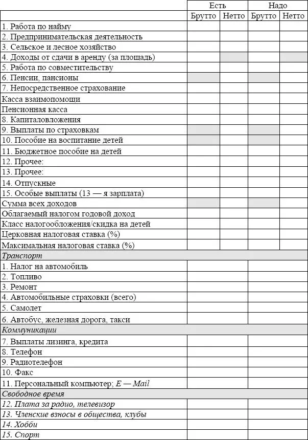 Что делать если Вы не сильны в составлении бюджета При составлении бюджетного - фото 24