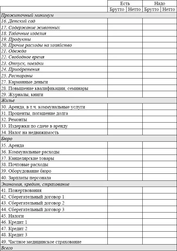 Что делать если Вы не сильны в составлении бюджета При составлении бюджетного - фото 25