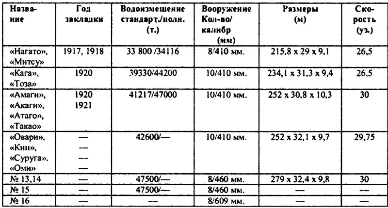 Итак Японская империя приняла американский вызов причем ответ был более чем - фото 4