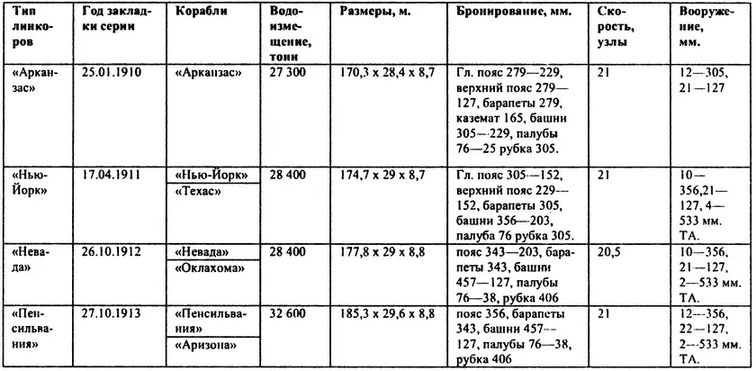 Новые правила игры привели к тому что Соединенные Штаты были вынуждены - фото 13