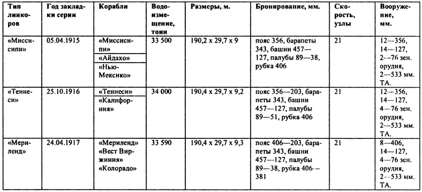 Новые правила игры привели к тому что Соединенные Штаты были вынуждены - фото 14