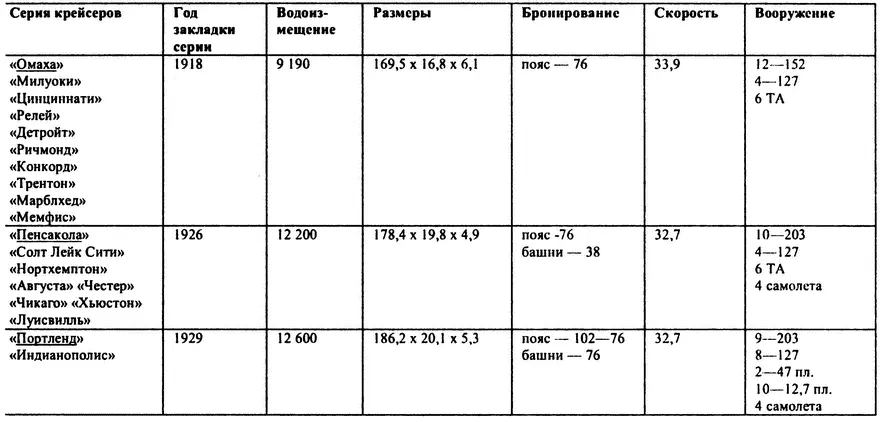 Наряду с такими необычными для американского флота 605 Цит по Смит ПЧ - фото 15