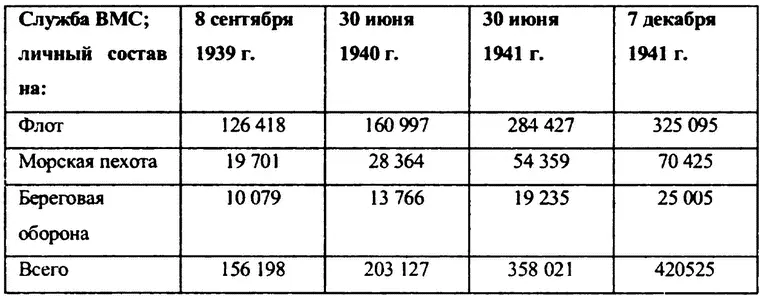 Естественно что при столь резвых темпах учебные заведения просто не поспевали - фото 18