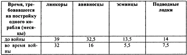Стоит отметить что перевод судостроительной промышленности на военные рельсы - фото 19