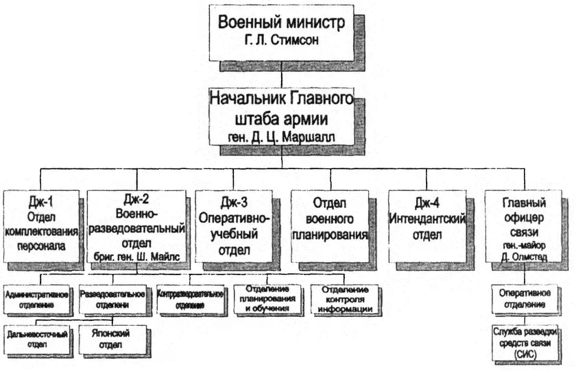 Отдел Фридмана получил кодовое название Магия тут же родилась шутка - фото 21