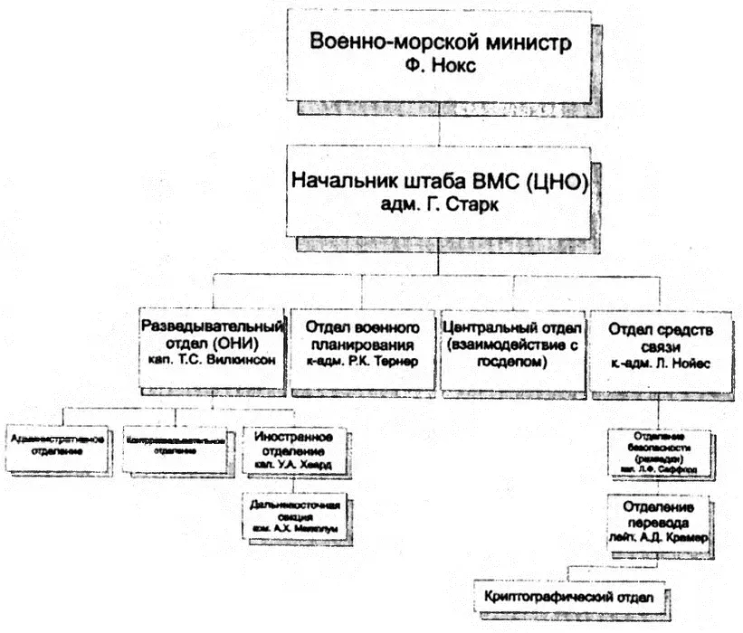 В сейфе военноморского атташе был обнаружен Код 1918 японского флота - фото 22