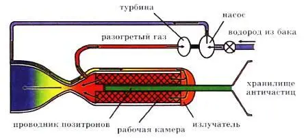 Схема двигателя на антиматерии Дело в том что при столкновении любой - фото 9