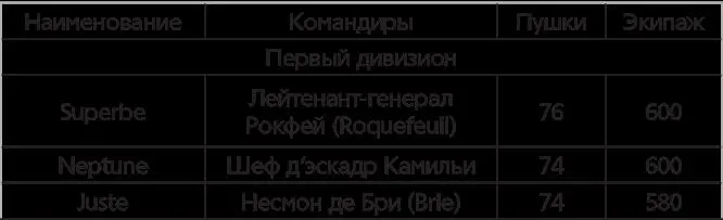 Командовал соединением лейтенантгенерал Флота Океана 78летний Жак Эмар де - фото 18