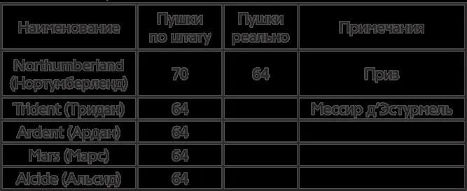 1 Этот корабль доверху загрузили личными вещами Бижо де ла Мотта Французские - фото 22